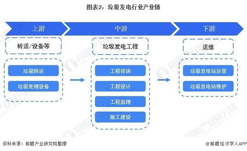2022年中國垃圾發電行業全景圖譜 市場規模、競爭格局與發展趨勢前瞻